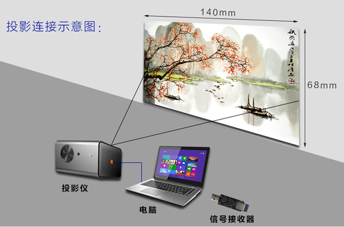 该互动动画传感器套件主要包括: 主模块*1、电池*1、画布*1、铜箔胶带2m*1、电极引线*4、接收器*1 主要利用MiniTouch主模块和电容触摸感应原理 我们自主研发的MiniTouch主模块最多可以支持12个触摸点,也就是说可以设计12个动画 该互动动画传感器套件主要包括: 主模块*1、电池*1、画布*1、铜箔胶带2m*1、电极引线*4、接收器*1 主要利用MiniTouch主模块和电容触摸感应原理 我们自主研发的MiniTouch主模块最多可以支持12个触摸点,也就是说可以设计12个动画